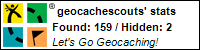 Profile for geocachescouts